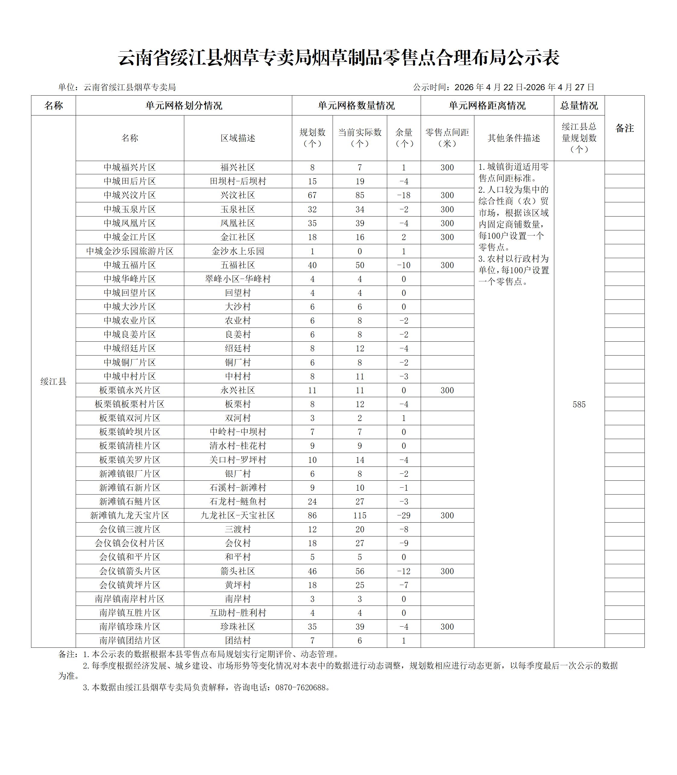 2026年二季度：云南省绥江县烟草专卖局烟草制品零售点合理布局公示表_01(1).jpg